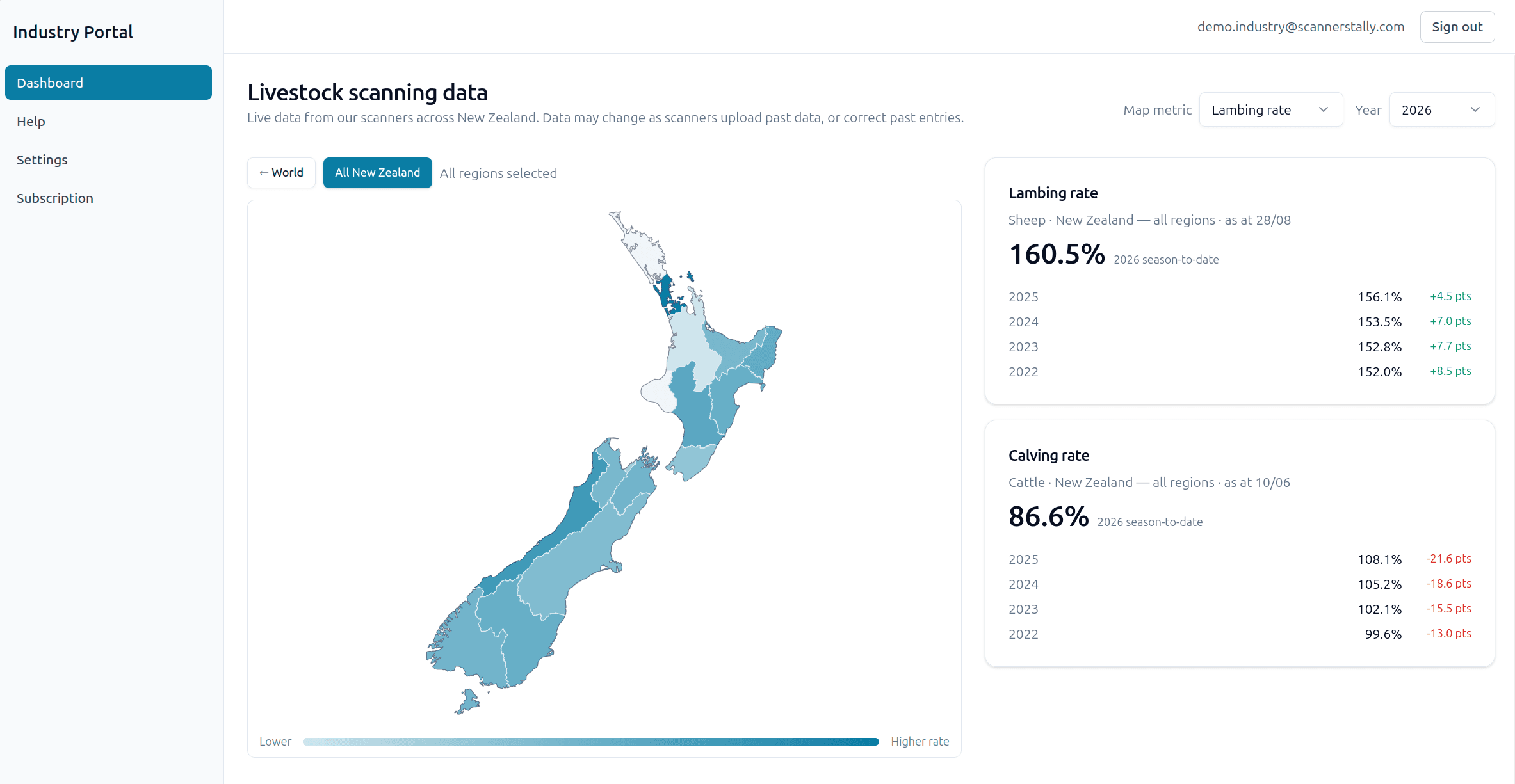 Industry Portal showing a New Zealand map shaded by lambing rate, with season-to-date figures.